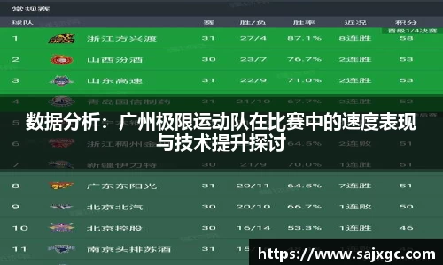 数据分析：广州极限运动队在比赛中的速度表现与技术提升探讨