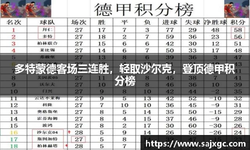 多特蒙德客场三连胜，轻取沙尔克，登顶德甲积分榜
