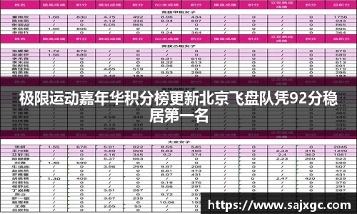 极限运动嘉年华积分榜更新北京飞盘队凭92分稳居第一名