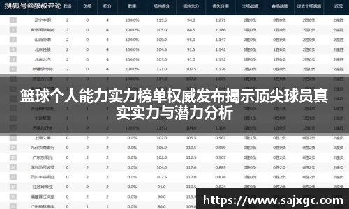 篮球个人能力实力榜单权威发布揭示顶尖球员真实实力与潜力分析