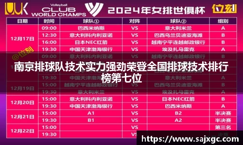 南京排球队技术实力强劲荣登全国排球技术排行榜第七位