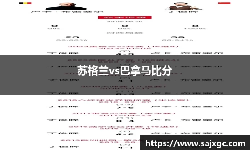 苏格兰vs巴拿马比分