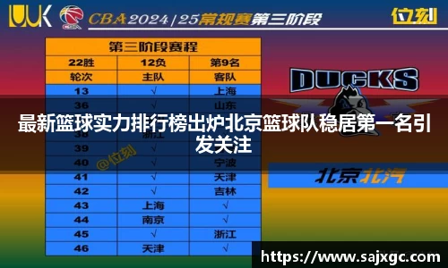 最新篮球实力排行榜出炉北京篮球队稳居第一名引发关注