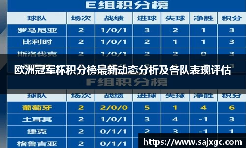欧洲冠军杯积分榜最新动态分析及各队表现评估