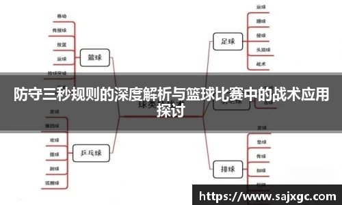 防守三秒规则的深度解析与篮球比赛中的战术应用探讨